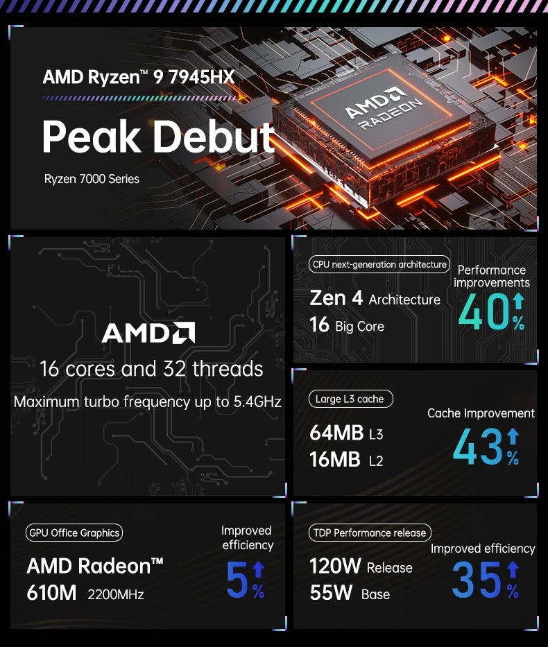 TOPC AMD Ryzen 9 7945HX Mini ITX Motherboard CPU Combo DDR5 PCIe 4.0 x16 Dual M.2 2.5G LAN Gaming PC DIY Board