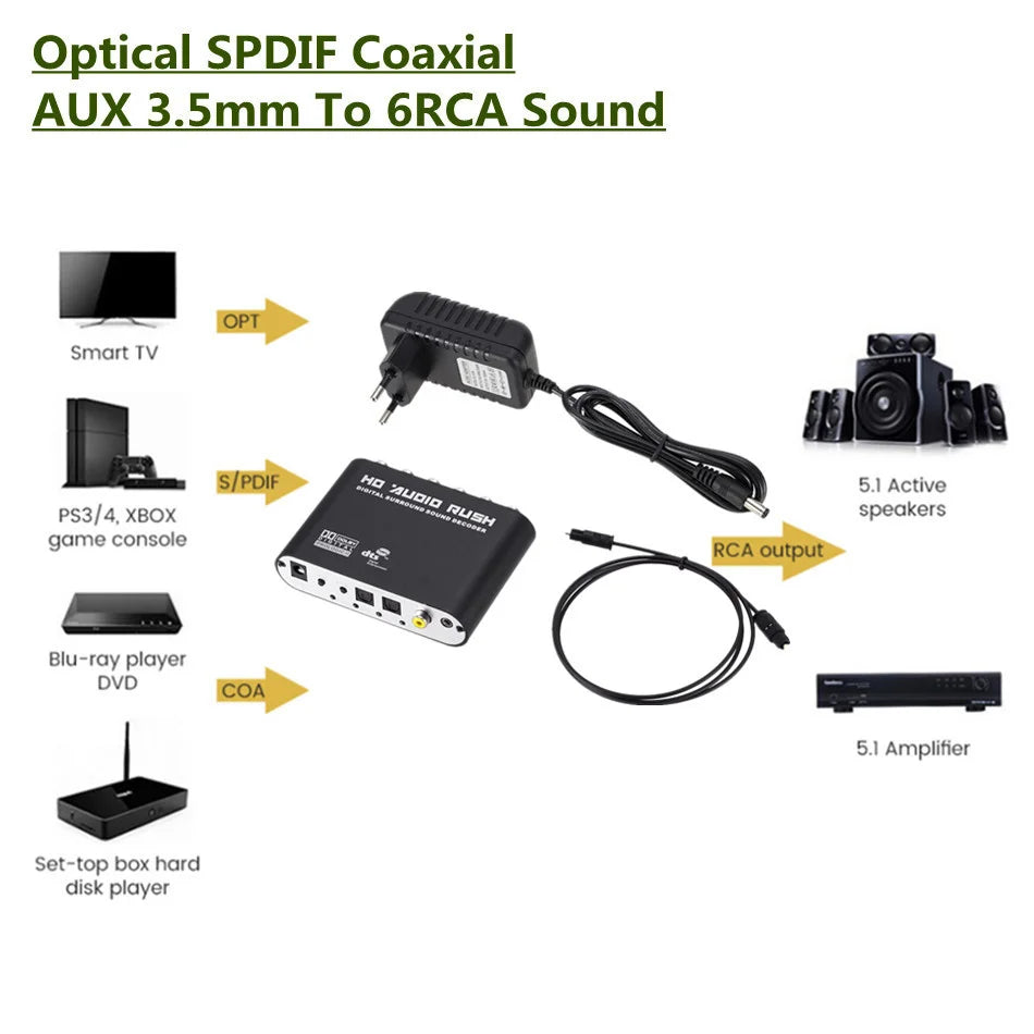 WVVMVV5.1 CH Audio Decoder SPDIF Coaxial to RCA DTS AC3 Optical Digital Amplifier Analog Converter Amplifier HD Audio Rush