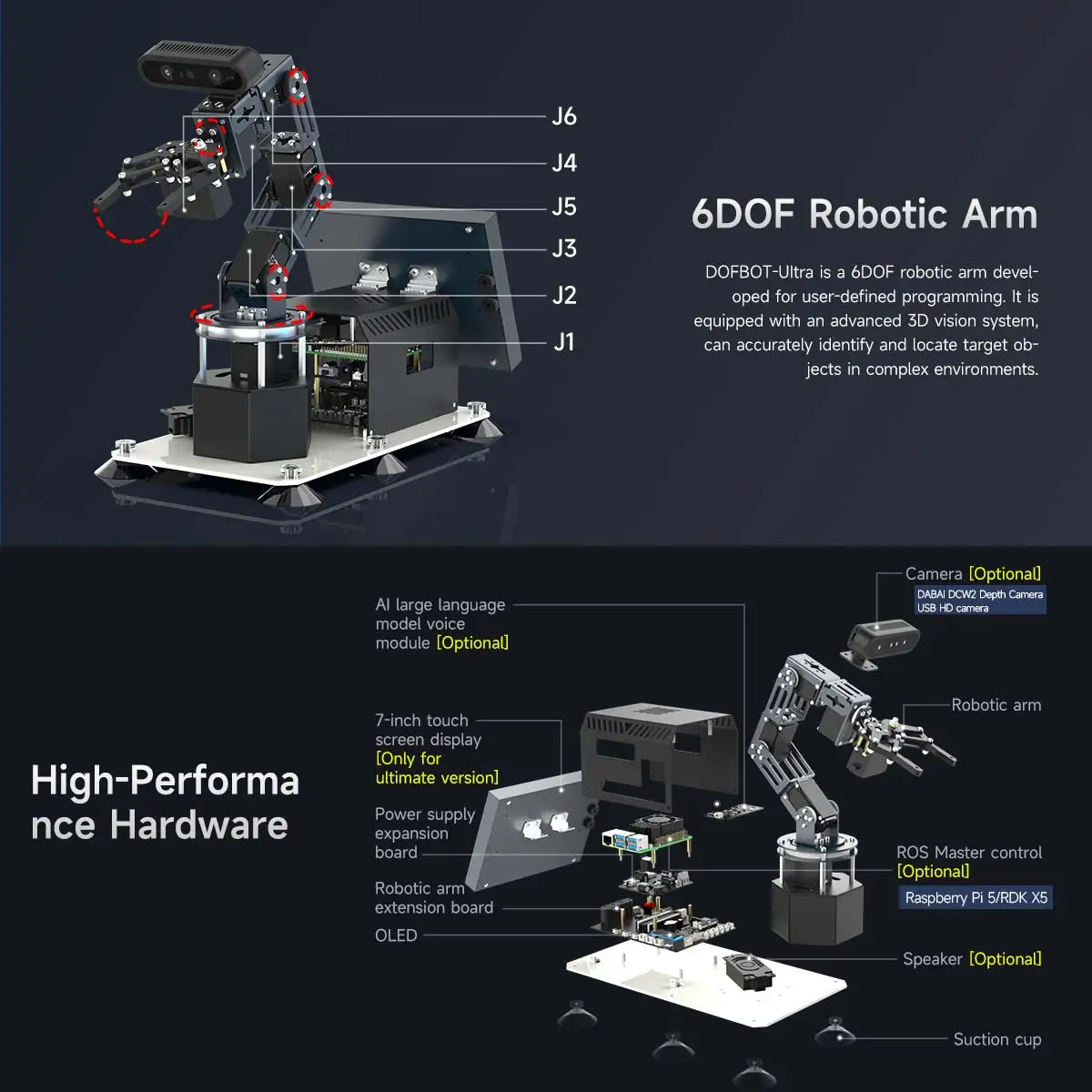 Yahboom DOFBOT Ultra High-Performance AI Robotic Arm Kit Support Python ROS2 MoveIt 3D Depth Vision for Robotics Research