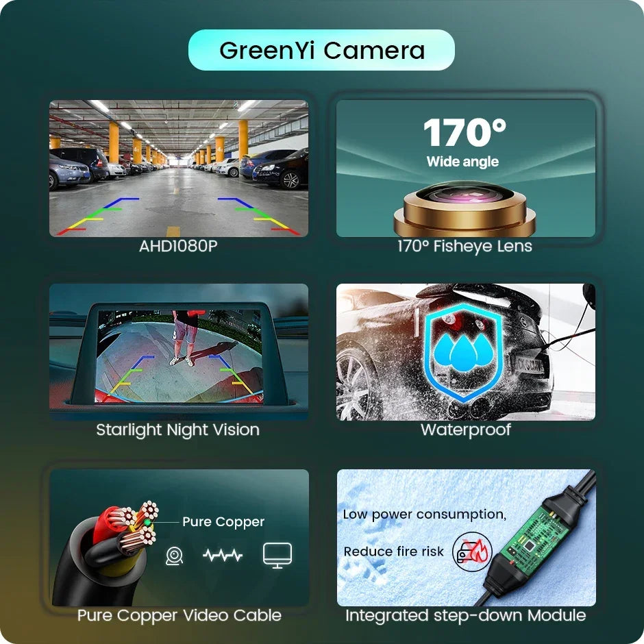 GreenYi AHD 1080P Rear View Camera360 Degree Adjustable Fisheye Lens Full HD Night Vision Vehicle Front/Side/Rear View Camera