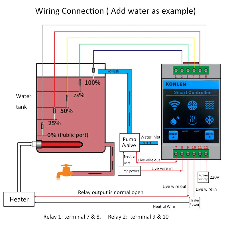 KONLEN Tuya Water Level Sensor WIFI Smart Home Leakage Flood Alarm Controller Meter Pool Vape Tank Flow Detector Leak Protection