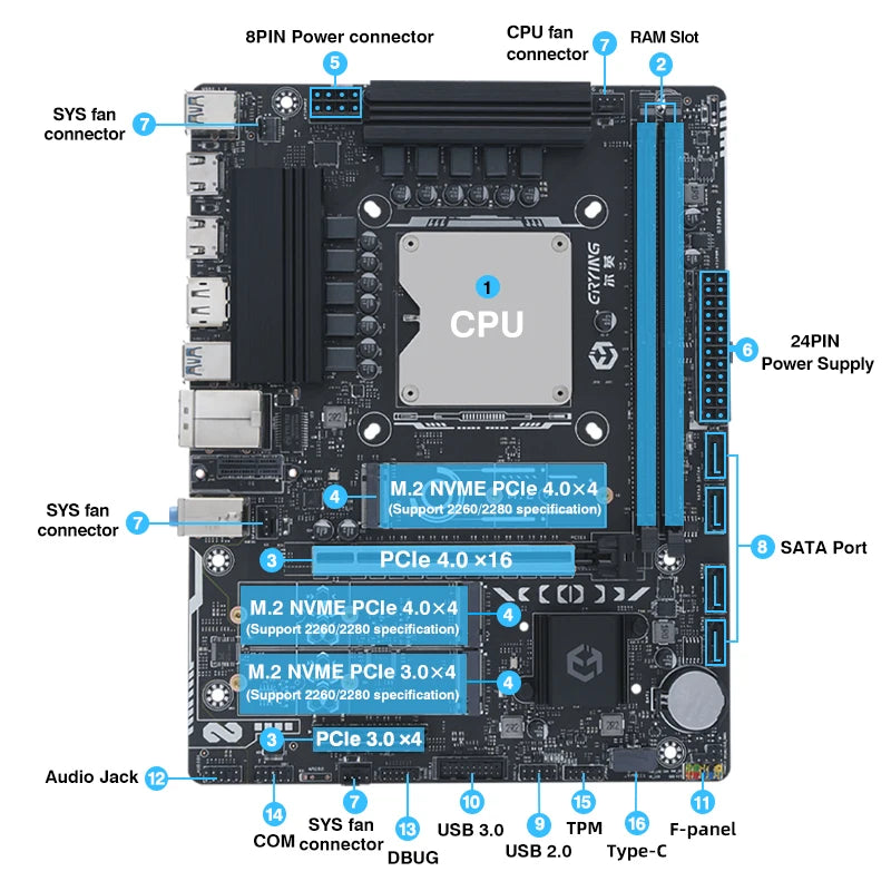 ERYING M-ATX I7 13650HX CPU Motherboard Combo Interposer 14C20T DDR4 Dual Channel 3*NVME M.2 PCIe4.0x16 LGA 1151 Gaming PC Build
