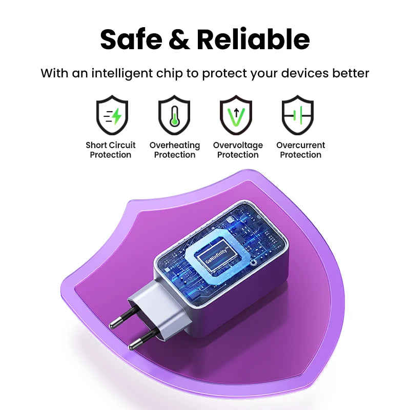 UGREEN 100W GaN Charger USB C Charger QC4.0 3.0 Quick Charge For Macbook Laptop Tablet PD Fast Charger For iPhone 18 17 16 Pro