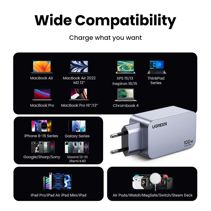 UGREEN 100W GaN Charger USB C Charger QC4.0 3.0 Quick Charge For Macbook Laptop Tablet PD Fast Charger For iPhone 18 17 16 Pro