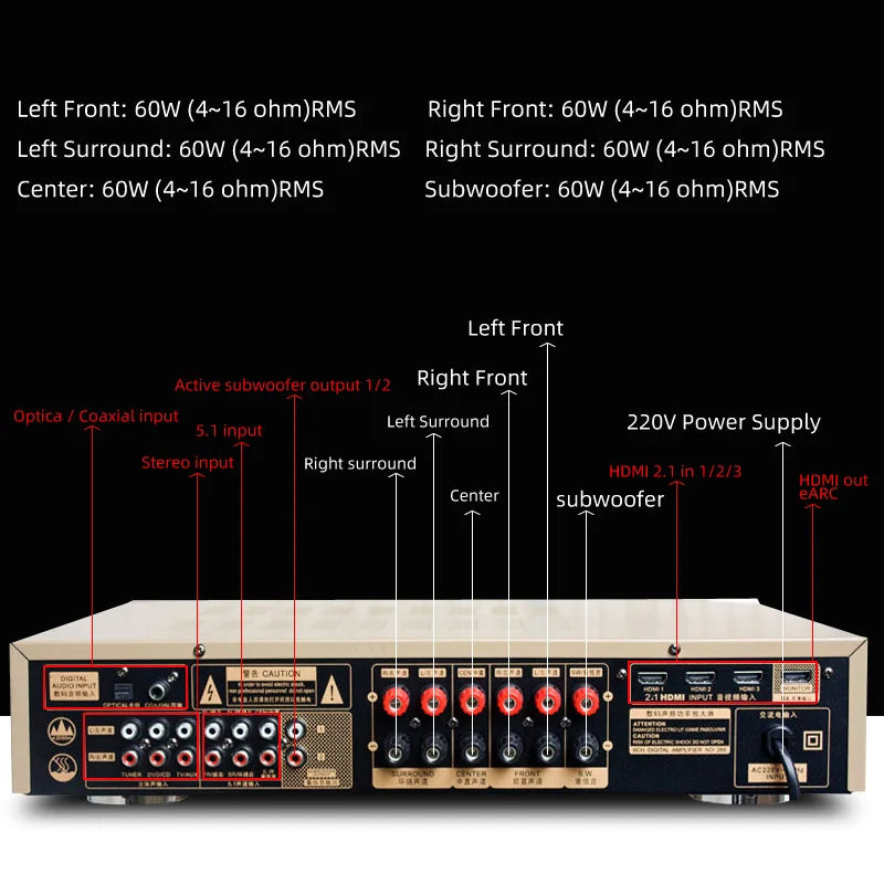 5.1 Home Theater Amplifier HDMI2.1 eARC HD 8K3D Dolby Digital AC-3/DTS Optical/Coaxial Audio,Independent 6 channel,Bluetooth/USB