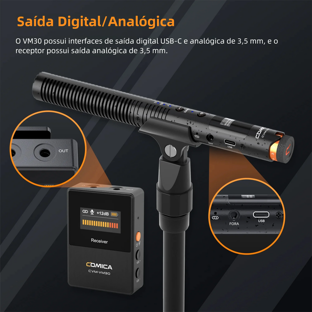 COMICA VM30 Shotgun Microphone 2.4G Super Cardioid Condenser Wireless Mic with Gain Control for Camera Smartphone Podcast Record