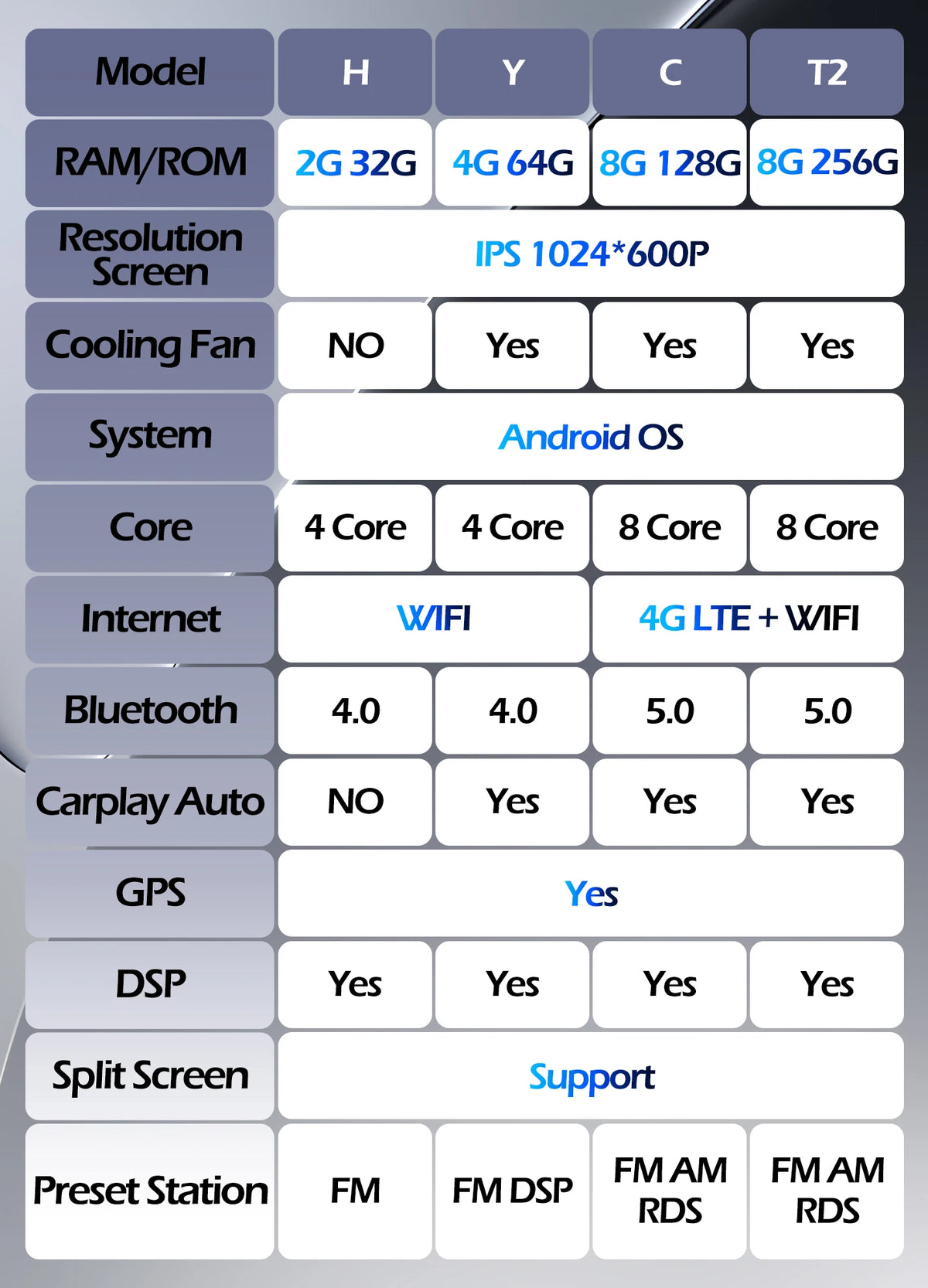 7" For Fiat Linea Punto Evo 2012 - 2015 4G Car Carplay Auto Android OS Radio Navigation GPS Multimedia Video Player BT 5.0