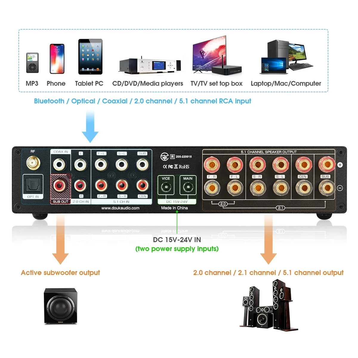 Douk Audio HiFi M5.1 Digital Amplifier 5.1Channel Bluetooth 5.0 Receiver with Subwoofer out USB Player COAX/OPT Power Amp