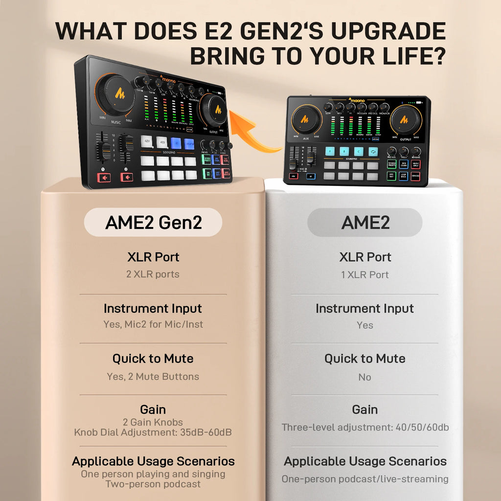 MaonoCaster E2 Gen2 Audio Interface Mixer AME2 Gen2 Dual XLR Input for Podcast Live Streaming Gaming Audio Interfaces Sound Card