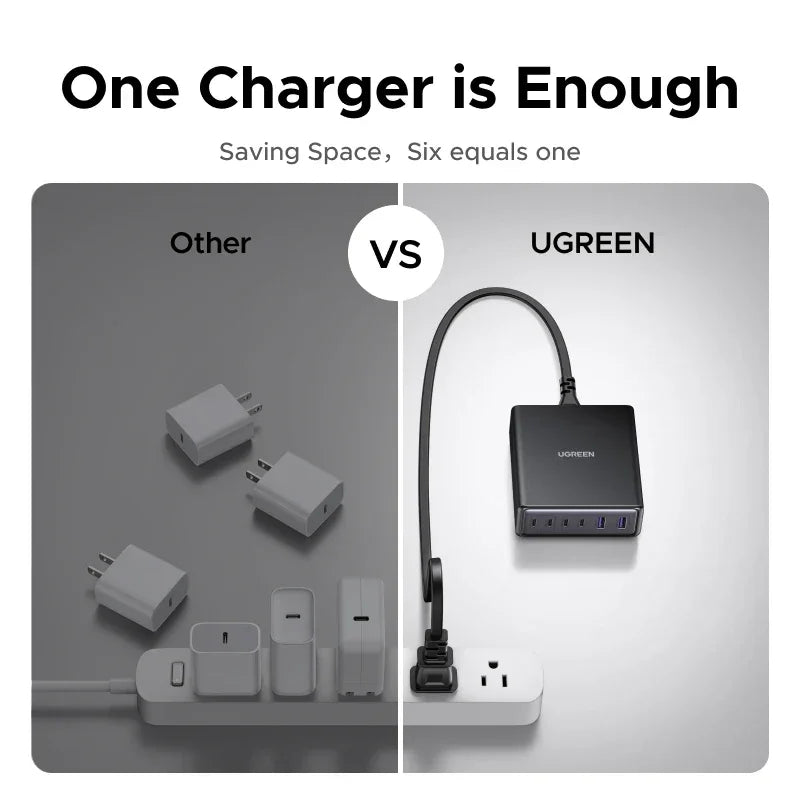 【Ship From Brazil】UGREEN 100W GaN Charger 6 in 1 Desktop Laptop Fast Charger For iPhone 18 17 16 Pro Max Macbook Tablet iPad