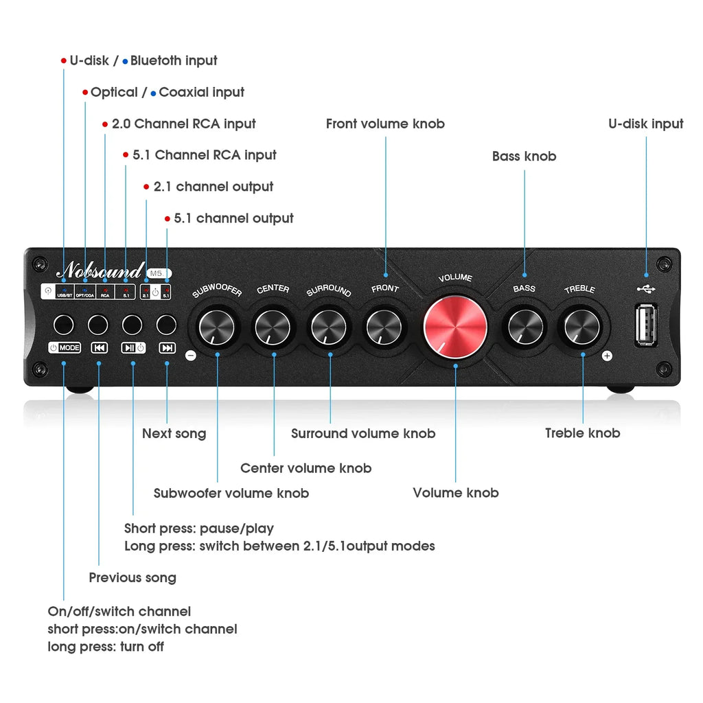 Douk Audio HiFi M5.1 Digital Amplifier 5.1Channel Bluetooth 5.0 Receiver with Subwoofer out USB Player COAX/OPT Power Amp