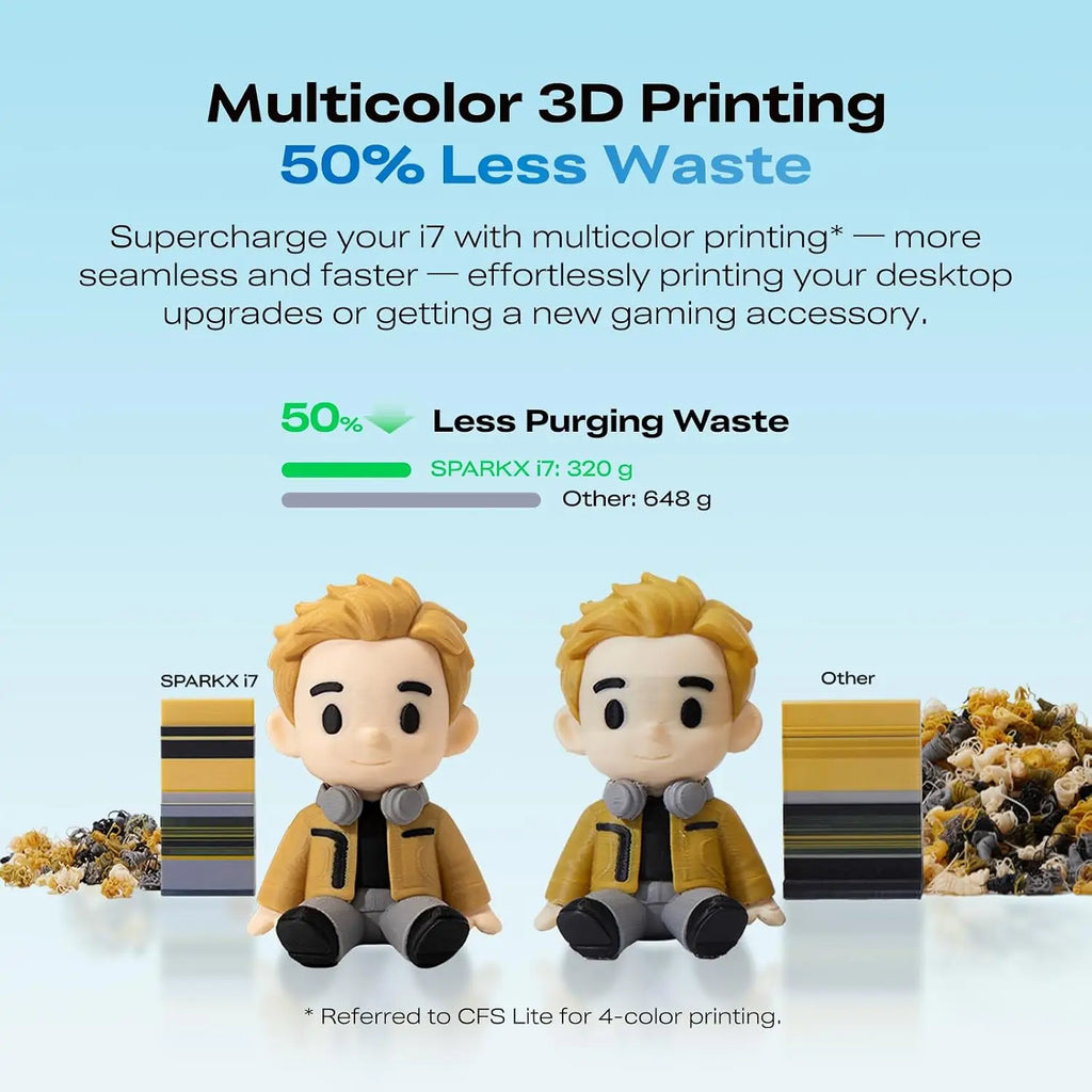 【Do Brasil】SPARKX i7/i7 Combo 3D Printer 500mm/s AI Photo-to-3D 45dB Silent Mode 95% Pre-Assemble Auto Leveling Custom RGB