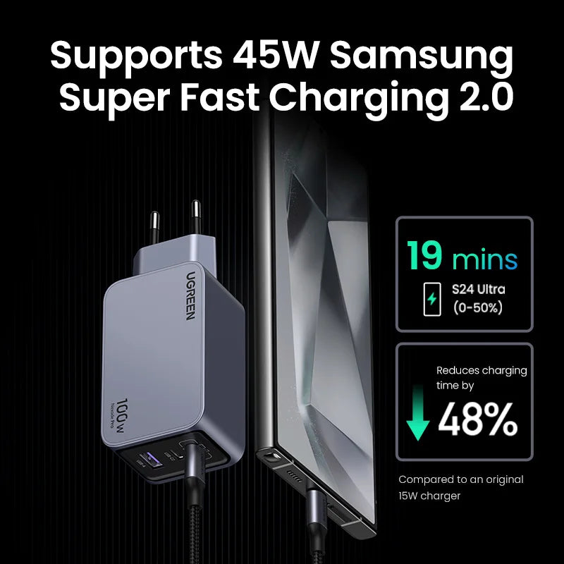 UGREEN 100W GaN Charger USB C Charger QC4.0 3.0 Quick Charge For Macbook Laptop Tablet PD Fast Charger For iPhone 18 17 16 Pro