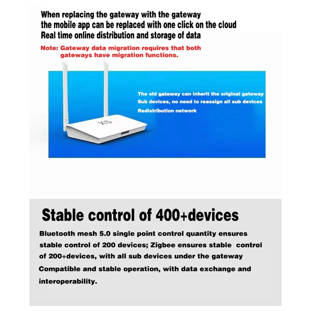 Tuya  Zigbee Hub X5/ Bluetooth 5.0 2-in-1 Gateway Smart Life  Enhanced With Access to 400+ Devices and Work Across Floors