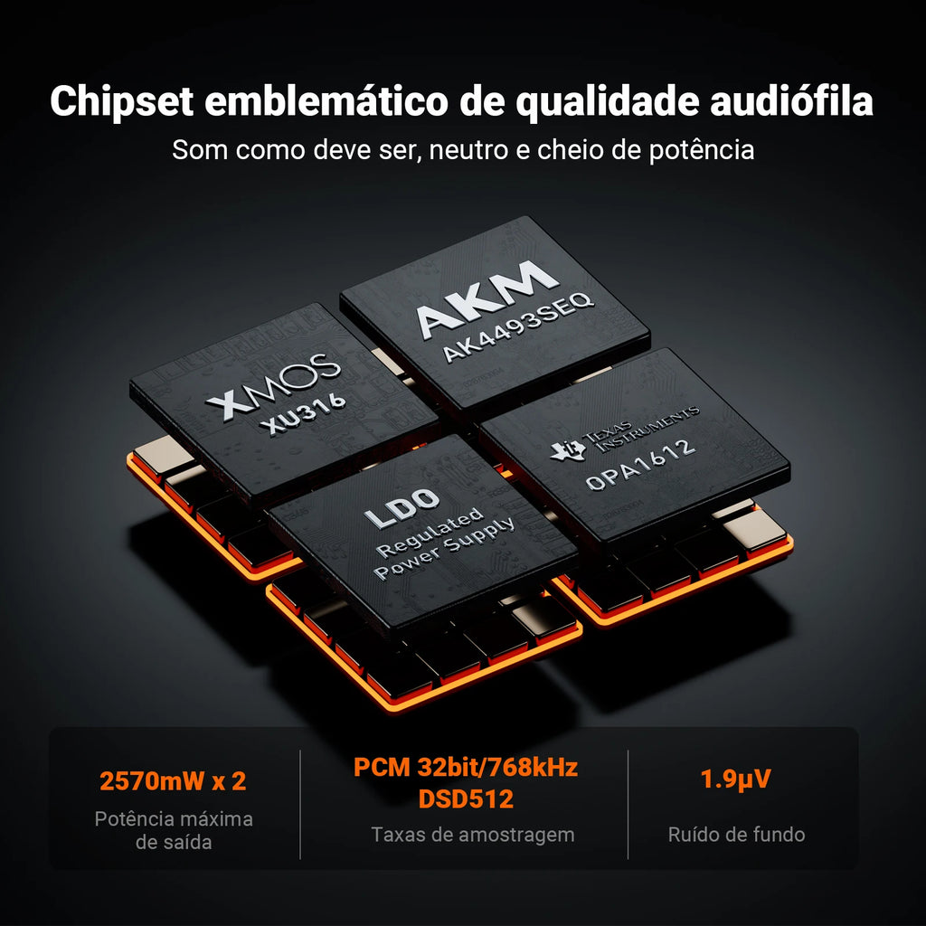 Fosi Audio ZH3 HIFI Headphone Amplifier AKM4493SEQ Desktop DAC Fully Balanced Preamp with Remote 12V Trigger Input