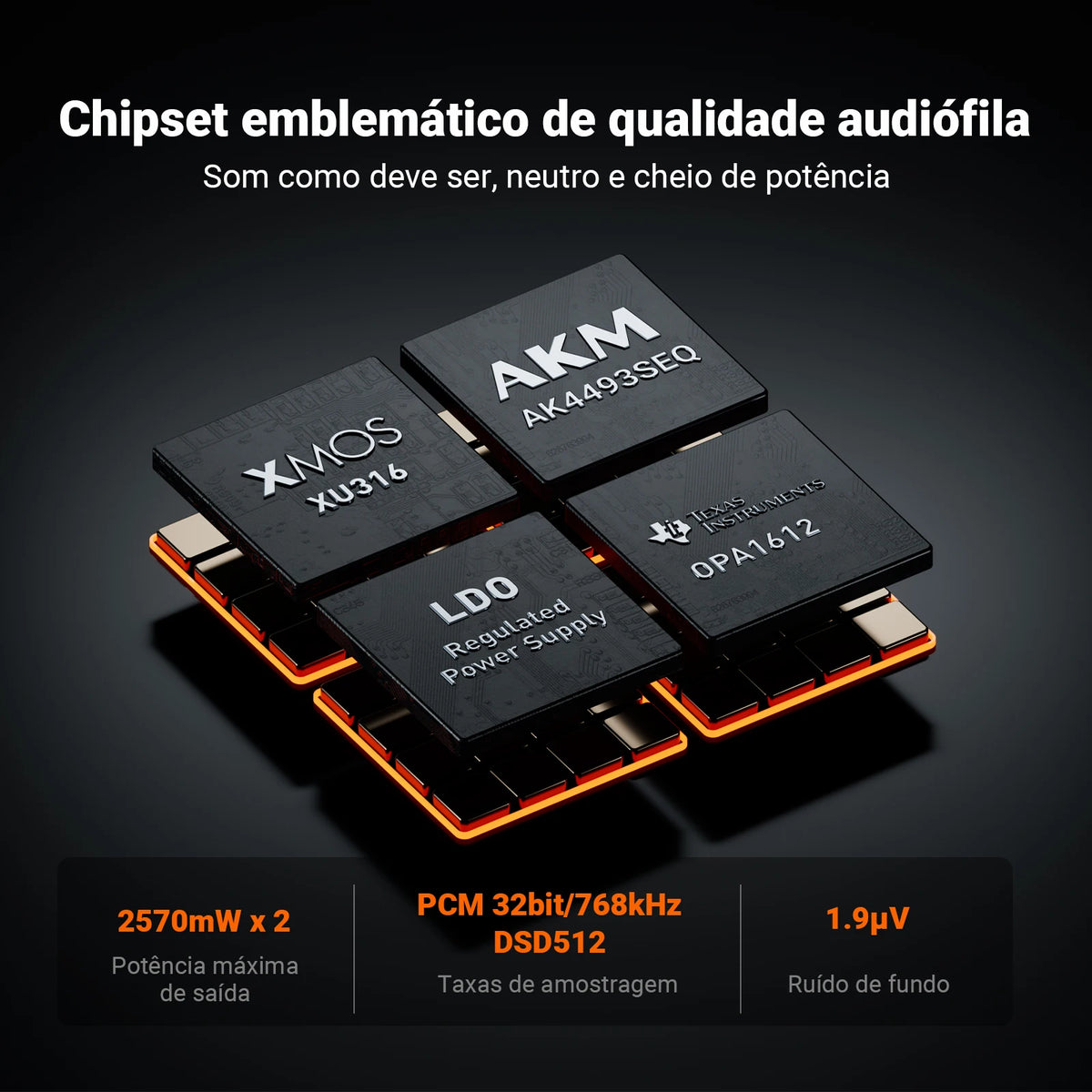 Fosi Audio ZH3 HIFI Headphone Amplifier AKM4493SEQ Desktop DAC Fully Balanced Preamp with Remote 12V Trigger Input
