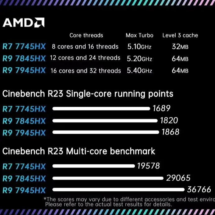TOPC AMD Ryzen 9 7945HX Mini ITX Motherboard CPU Combo DDR5 PCIe 4.0 x16 Dual M.2 2.5G LAN Gaming PC DIY Board