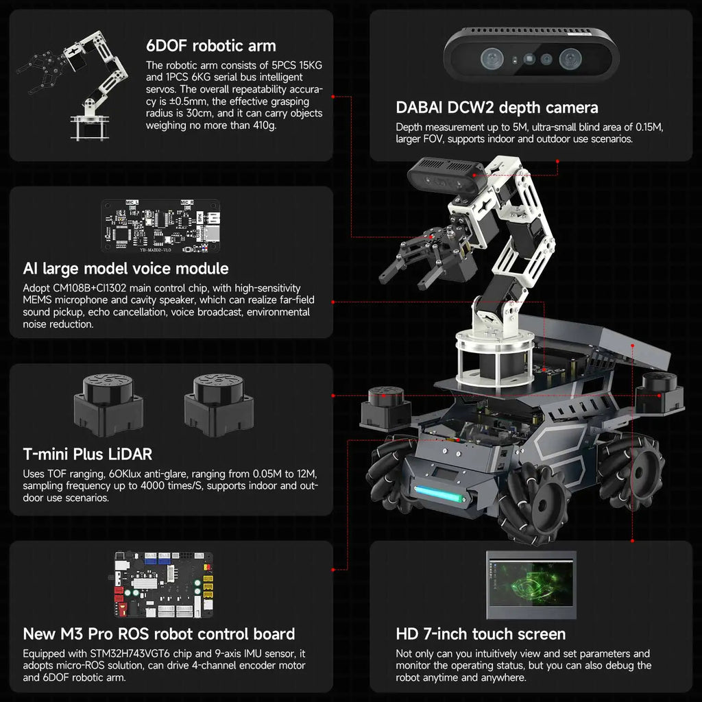 Yahboom ROSMASTER M3 PRO AI ROS2 Robot Electronic Kit Smart Car Programming 3D Depth Vision Dual LiDAR SLAM Mapping Navigation