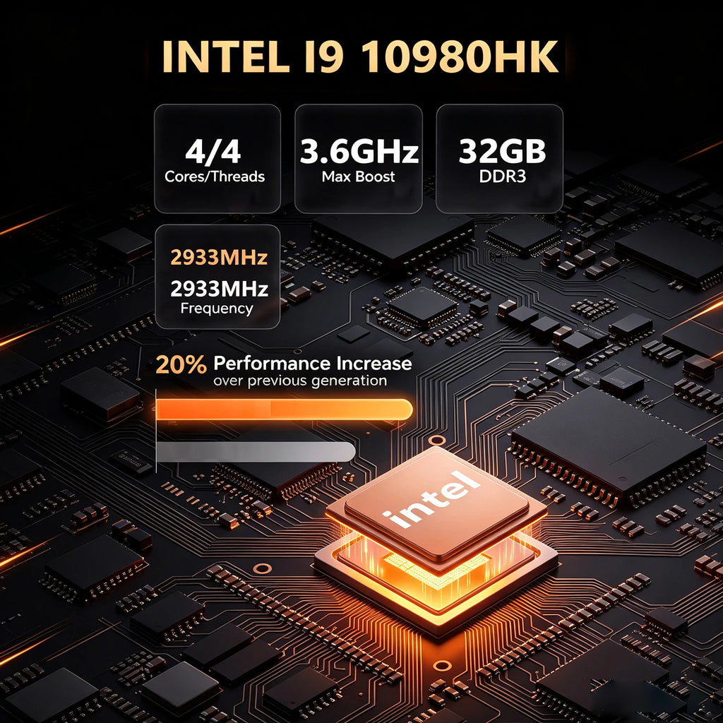 Intel Core I9-10980HK Mini PC 16GB 32GB RAM 512GB 1/2TB SSD Bluetooth 5.0 WiFi6 1000M Ethernet Windows 11 Gaming Office PC