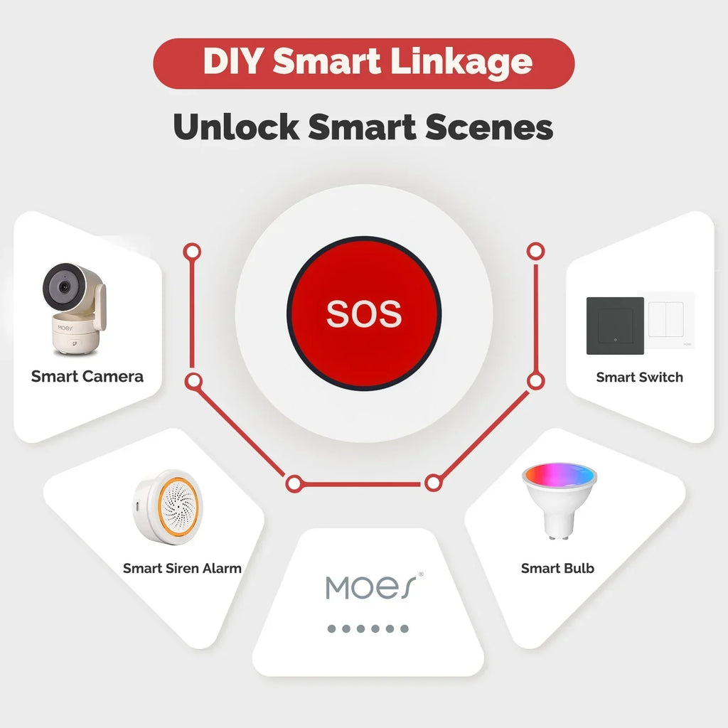 ‌MOES Tuya ZigBee SOS Button - 1 Click Emergency Alarm for Elderly Kids, APP Alert, Home Hospital Safety‌
