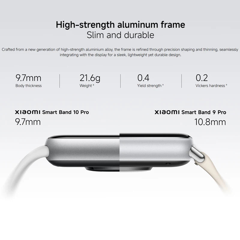 Global Version Xiaomi Band 10 Pro Mi Band 1.74" AMOLED Dual-device Up To 21 Days 150+ Sports Modes 5ATM Bluetooth 5.4