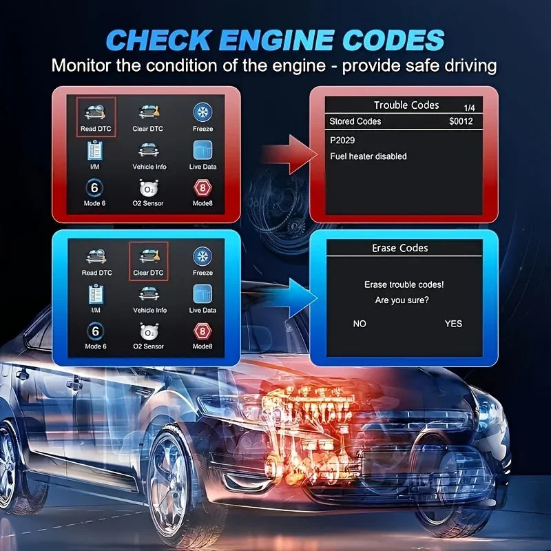 V519 Professional Obd2 Scanner - Usb-Powered Automotive Diagnostic Tool with Real-Time Data Stream, Full-Featured Obd Ii Testing (I/M Ready, Bod2/Eobd), Clears Engine Fault Lights, Reads/Erases Codes for Most Vehicles, Automo