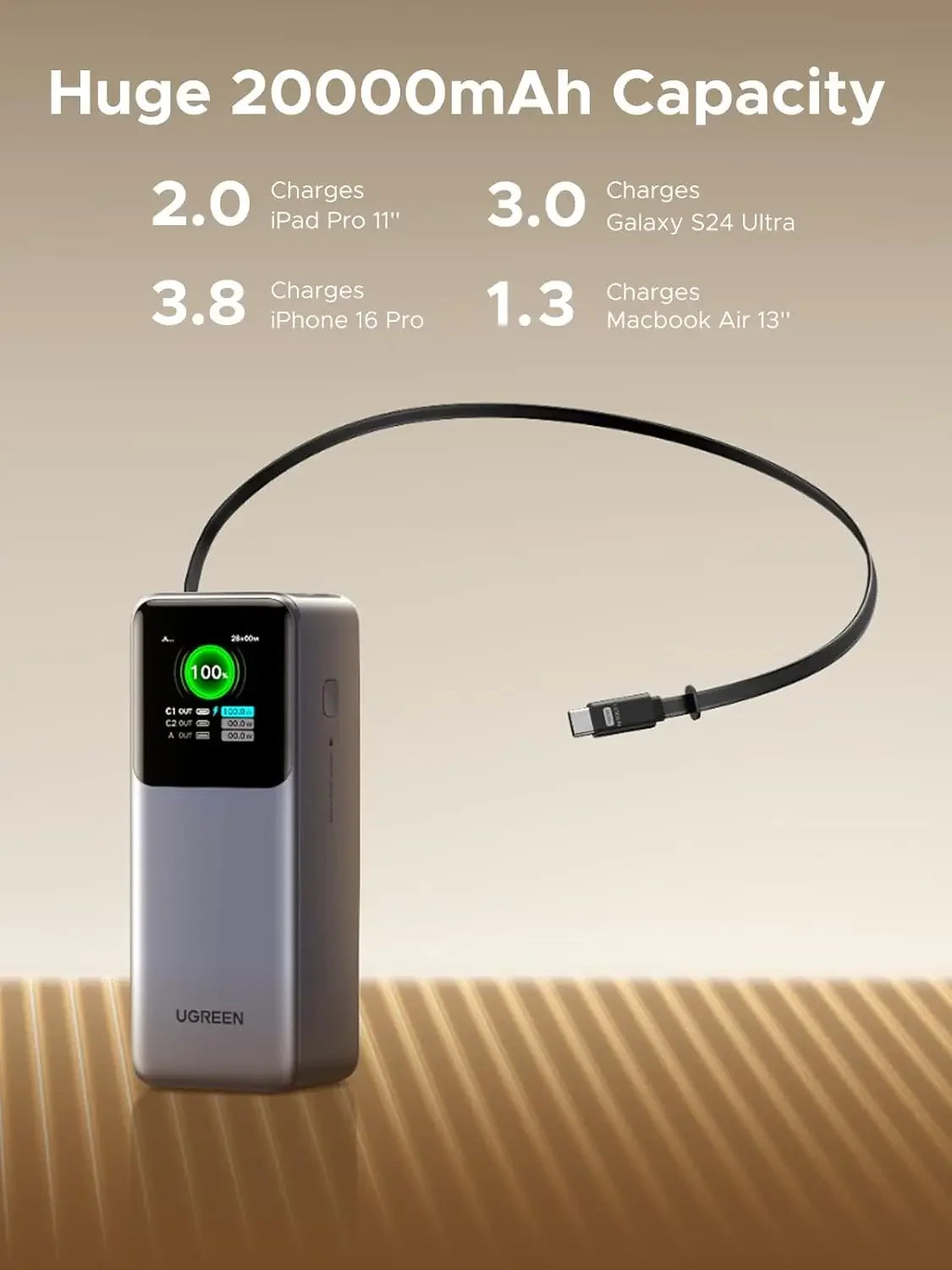 UGREEN Nexode Power Bank 20000mAh 165W with Built-in USB C Cable Laptop Travel Portable Charger, 100W Input, Fast Charging for M